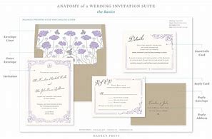 Image result for All the Parts of a Wedding Invitation