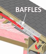 Image result for Roof Vent Baffles