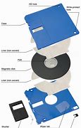 Image result for What Are Floppy Disk