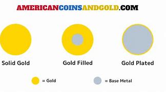 Image result for Gold Vs. Golden