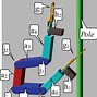 Image result for Pole Climbing Robot