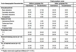 Image result for Laboratory Procedure Manual Template