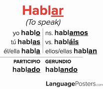 Image result for Spanish Verb Hablar