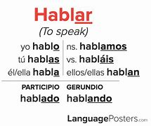 Image result for Hablar Spanish