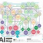 Image result for Map of Ai Methods
