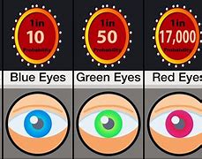 Image result for Most Rare Eye Color Red