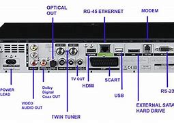 Image result for Back of Sky Plus Box