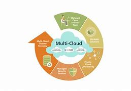 Image result for cloud_connected