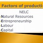 Image result for Factors of Production Capital