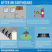 Image result for After an Earthquake