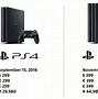 Image result for PS4 Pro Styles