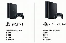 Image result for PlayStation 4 Console PS4 Pro