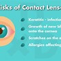 Image result for Conventional vs Disposable Contact Lenses