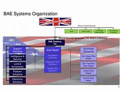 Image result for BAE Systems Organization Chart