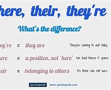 Image result for Difference Between There Their and They're