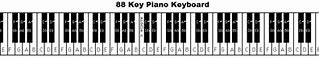 Image result for Piano Keyboard 88 Keys Notes