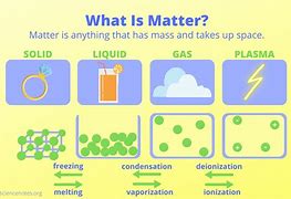 Image result for Matter Science