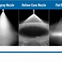 Image result for Oil Nozzle Spray Patterns