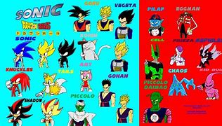 Image result for All the Dragon Ball Z Characters