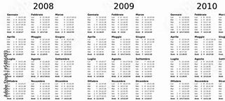 Image result for 2008 2010 Year
