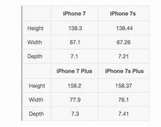 Image result for iPhone 7s Length