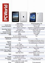 Image result for iPad and Tab Series Size Comparison