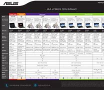 Image result for Chart Laptop Asus