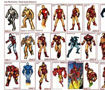 Image result for Marvel Iron Man Suits