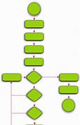 Image result for Writing Flow Chart