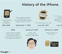 Image result for Timeline Temdan iPhone