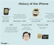 Image result for Who Invented the iPhone