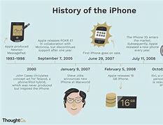 Image result for Apple Newton Phone Timeline