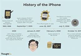Image result for iPhone 100000000000000000 Year