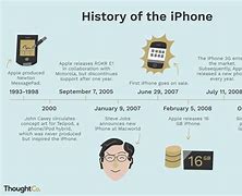 Image result for Matter of iPhone to History