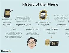 Image result for Who Invented iPhone 5Phaton