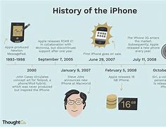 Image result for Matter of iPhone to History