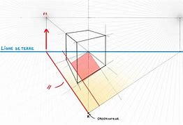 Image result for Square Metre Perspective