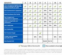 Image result for Package. Compare Chart