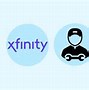 Image result for Xfinity Modem Router Switch
