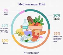 Image result for mediterranean diets