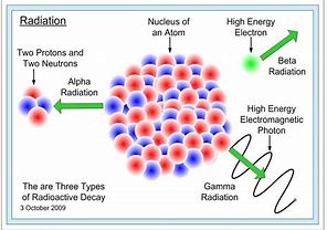 Image result for Emitting Definition