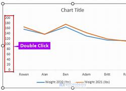 Image result for Double Line Graph