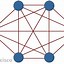 Image result for Image of Mesh Topology