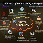 Image result for Marketing a New Business Strategies