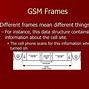 Image result for GSM Communication Protocol