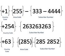 Image result for Dots Phone Code