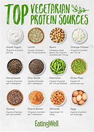 Image result for High-Protein Plant Foods