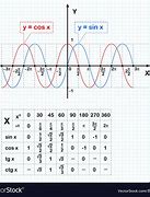 Image result for Sine and Cosine Functions