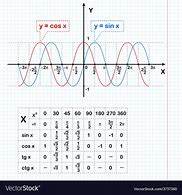 Image result for Sine and Cosine Functions