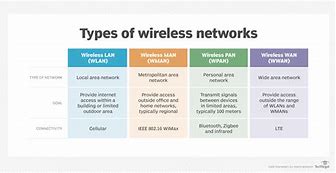 Image result for Wireless Networks Pic